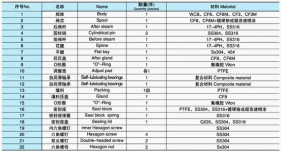 气动V形球阀