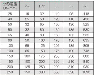 A48sH型高温弹簧全启式安全阀 (2).jpg
